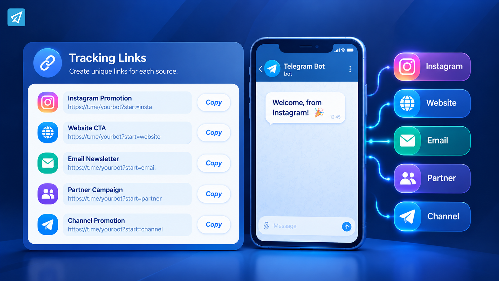 Track Source of Telegram Leads: How Businesses Can Build a More Measurable Lead Workflow
