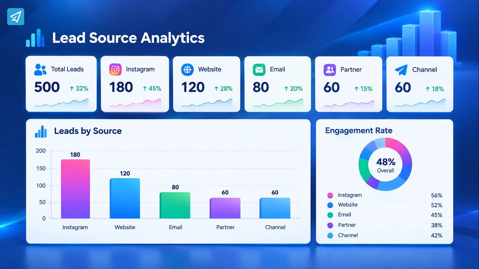 Track Source of Telegram Leads: How Businesses Can Build a More Measurable Lead Workflow