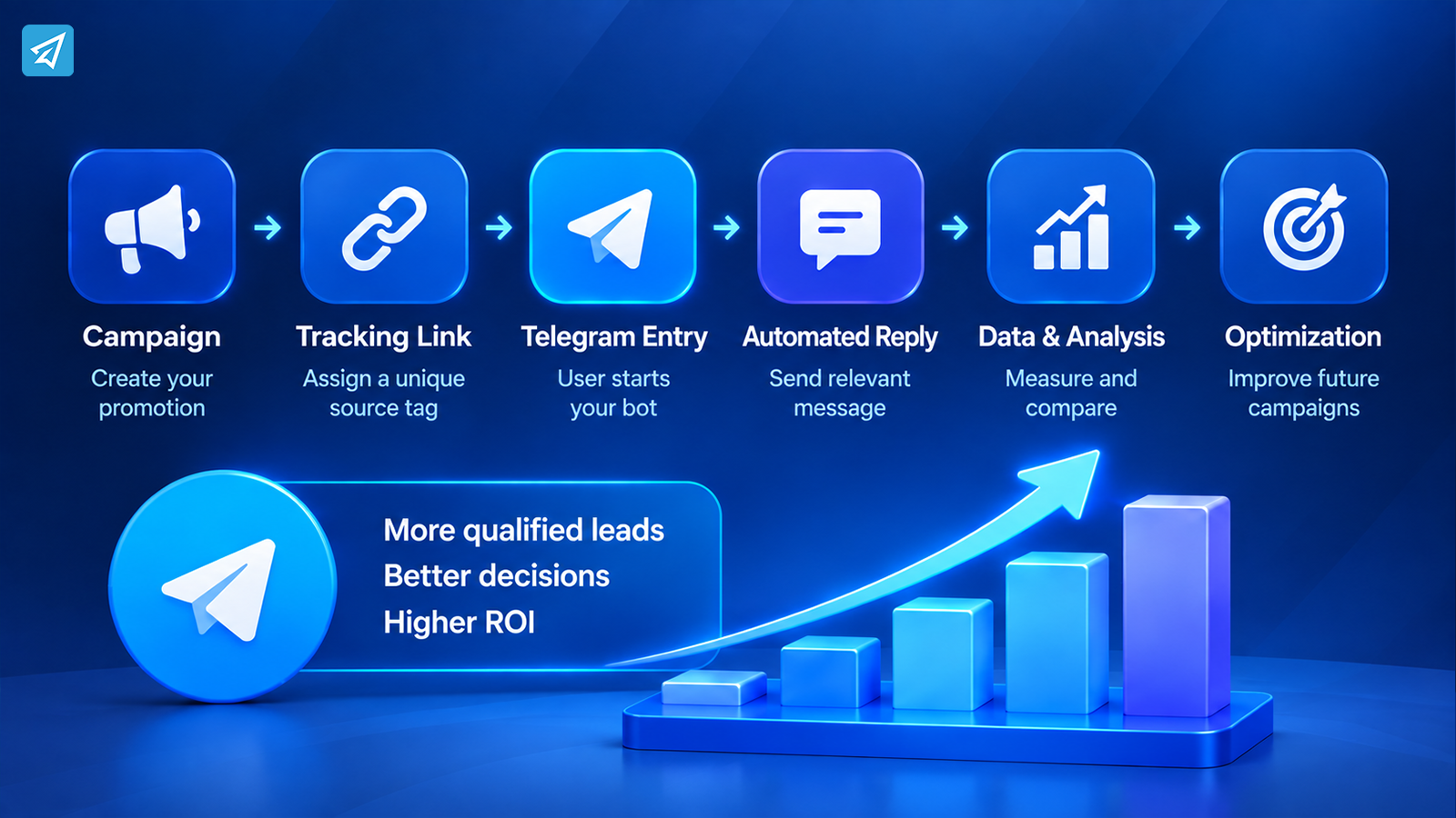 Track Source of Telegram Leads: How Businesses Can Build a More Measurable Lead Workflow