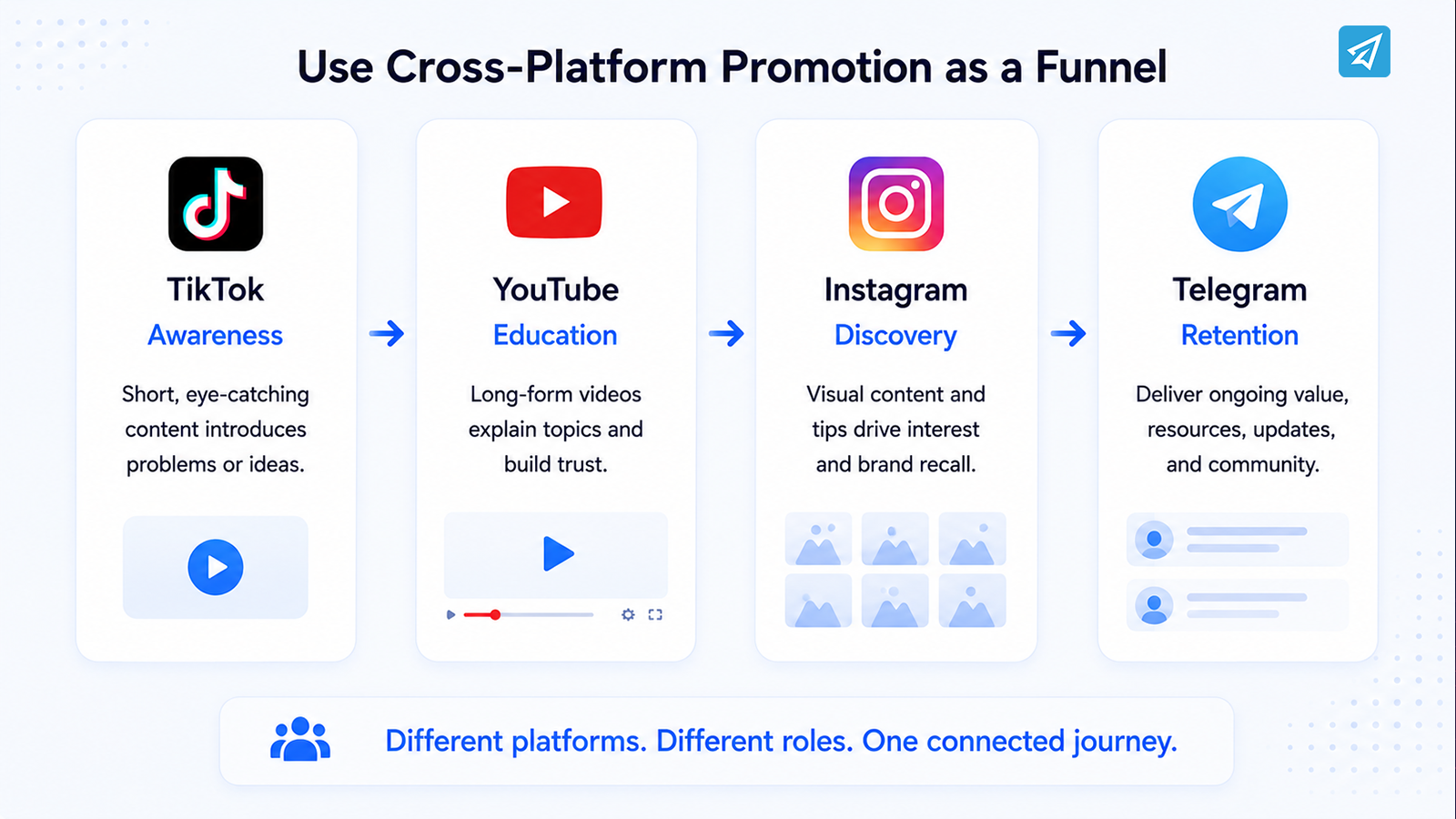 Get More Telegram Channel Members