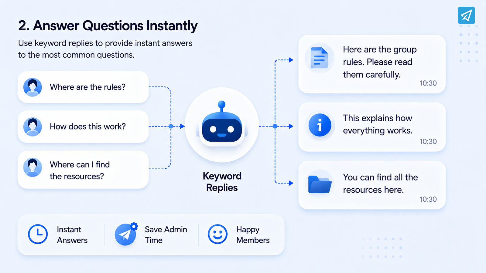 Manage Telegram Groups
