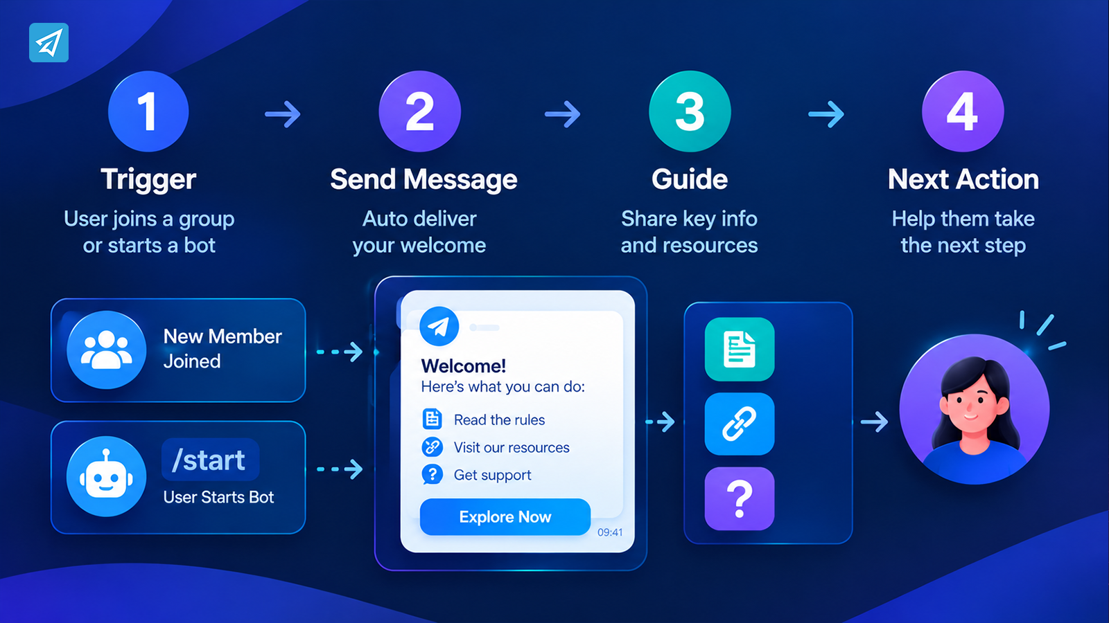 Auto Welcome on Telegram: How Businesses Can Improve Member Onboarding