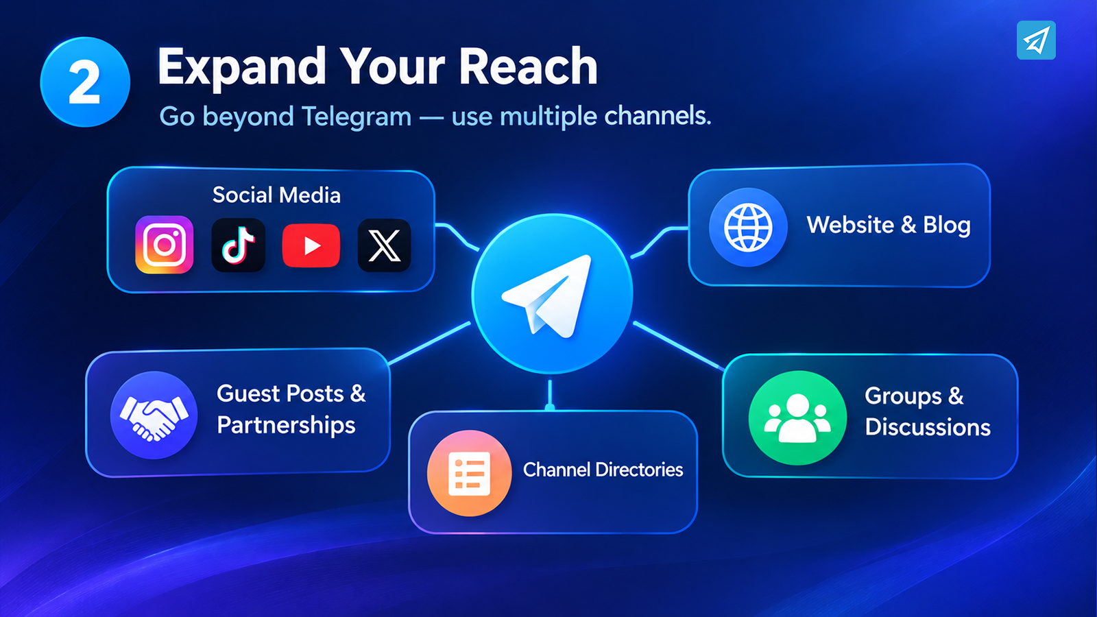 How to Promote a New Telegram Channel