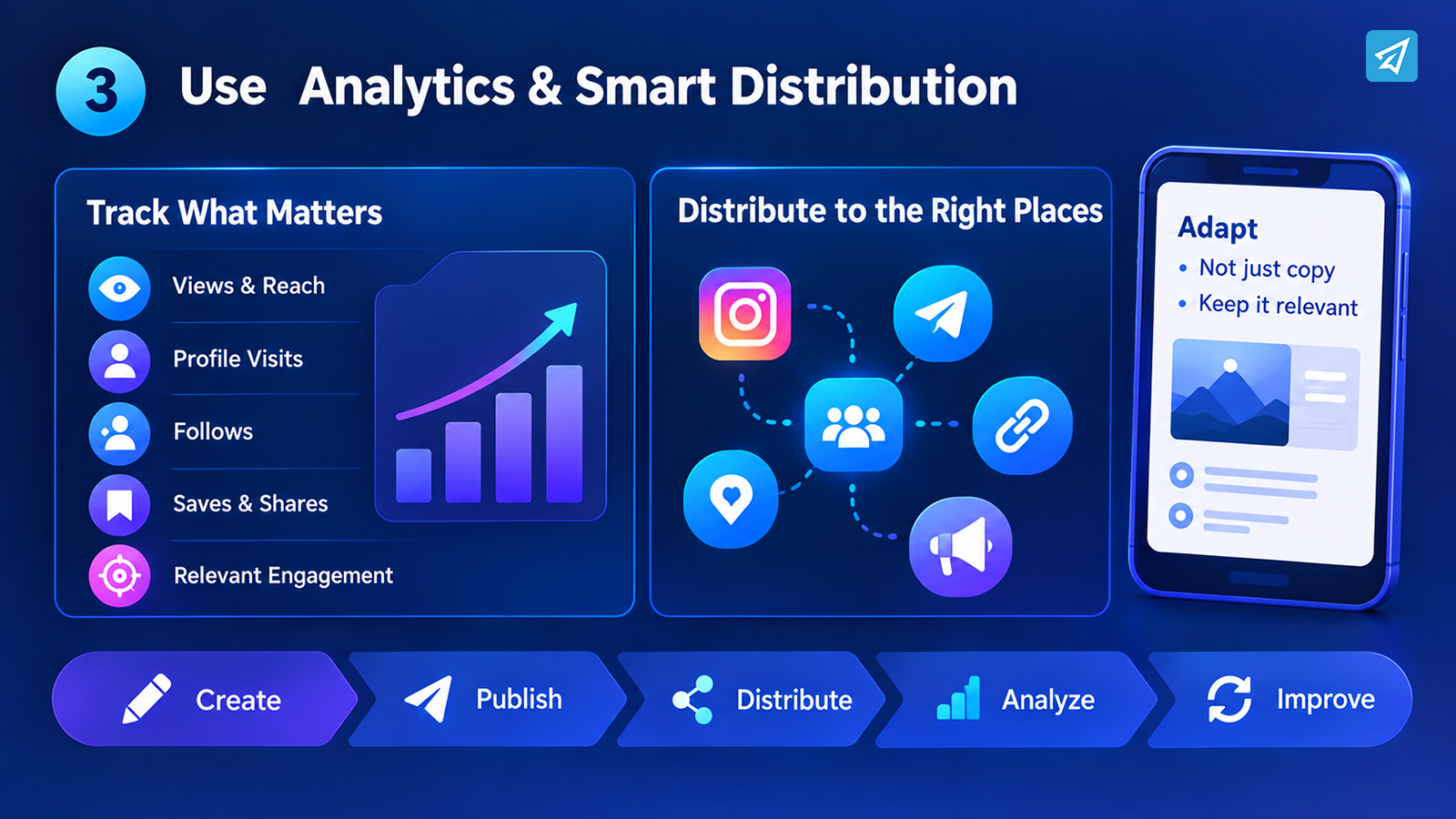 How to Convert Viewers into Followers