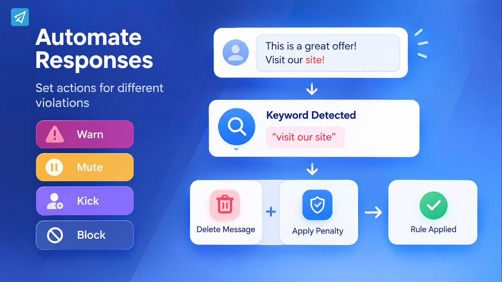 Set Prohibited Words for Telegram Groups: A Practical Moderation Workflow