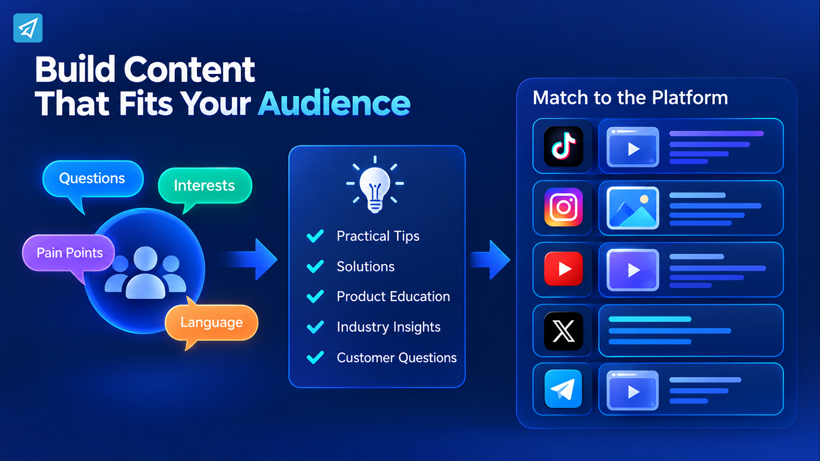 How to Improve Social Media Post Performance: A Practical Growth Workflow