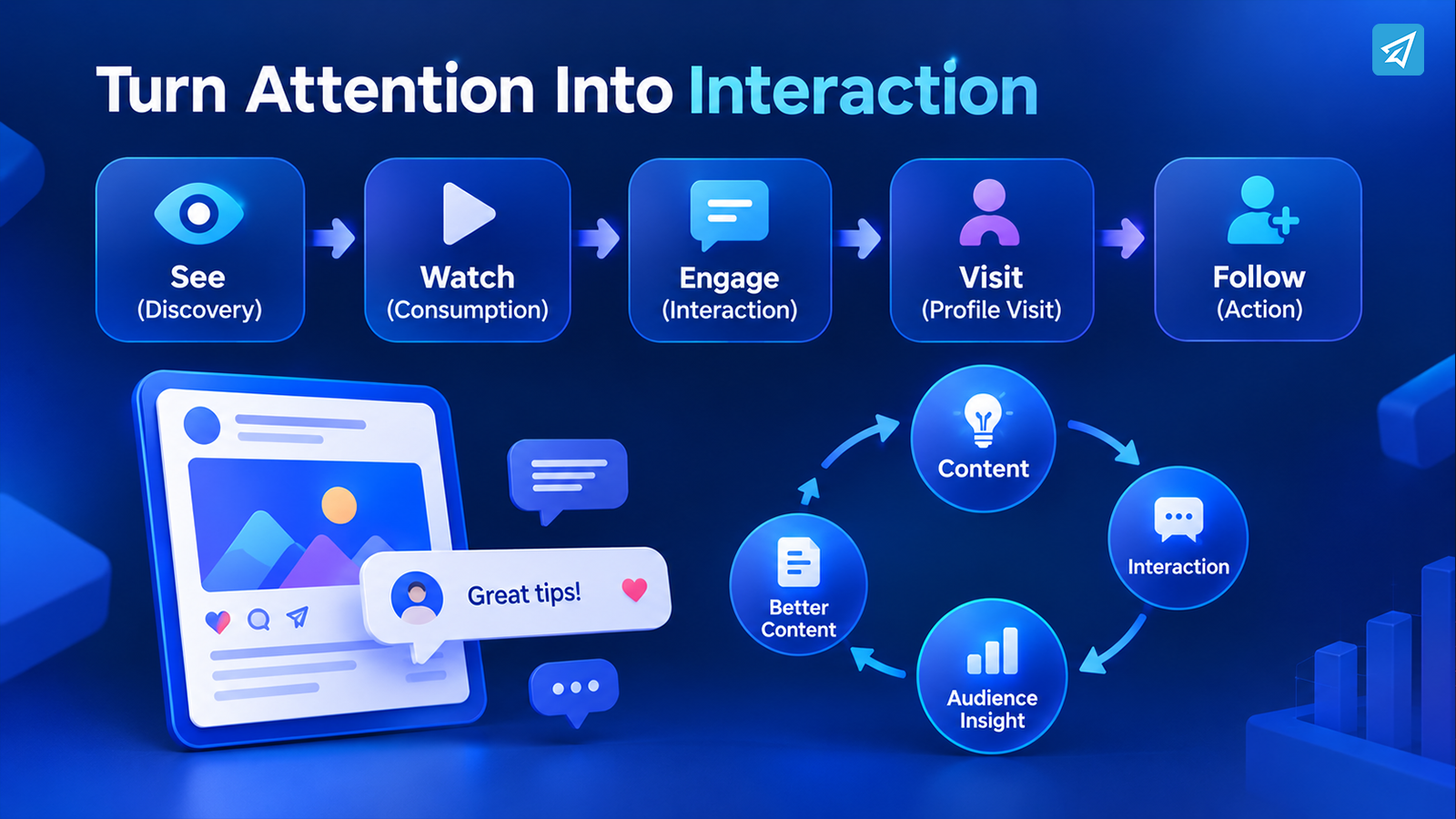 How to Improve Social Media Post Performance: A Practical Growth Workflow