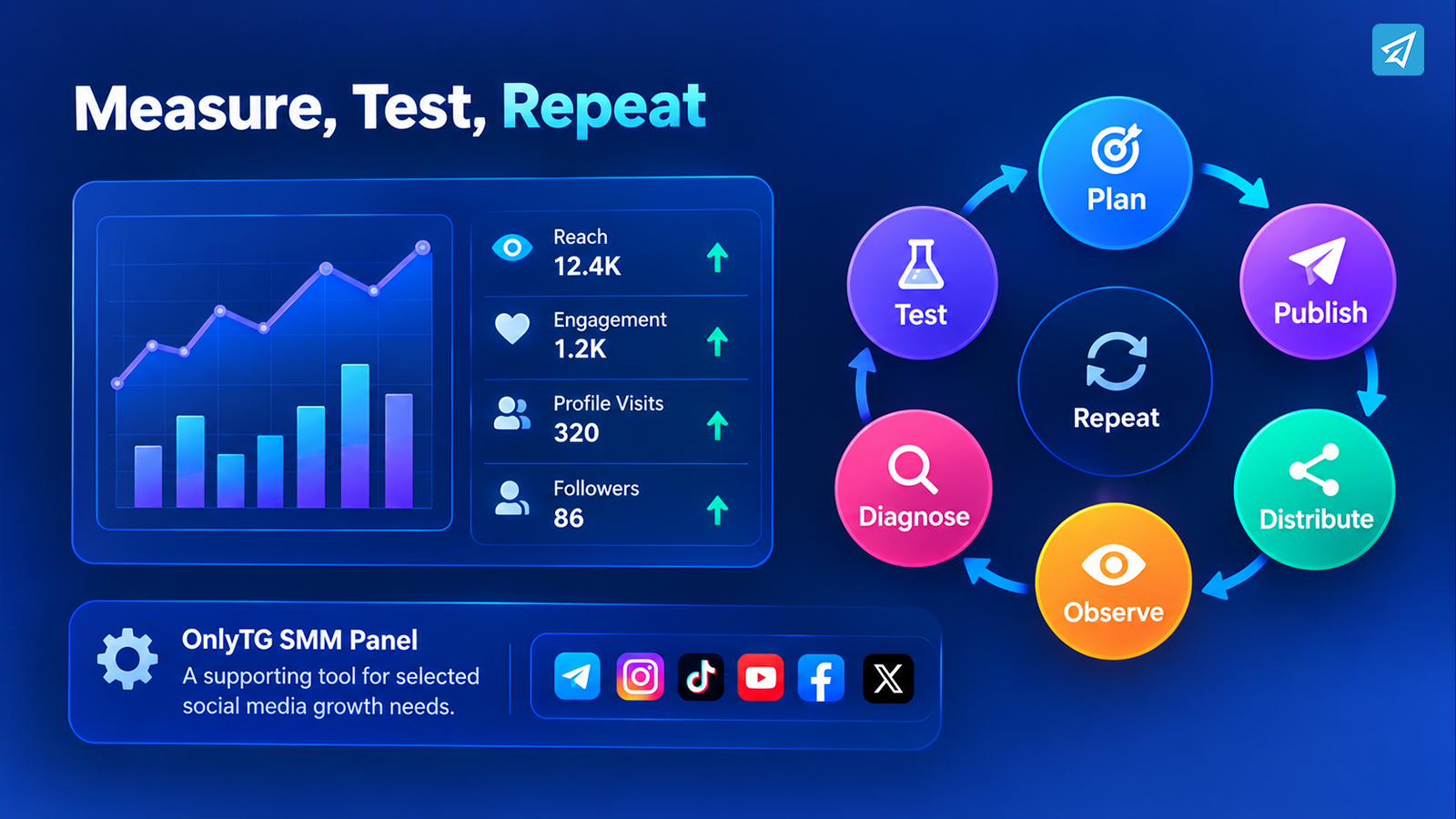 How to Improve Social Media Post Performance: A Practical Growth Workflow